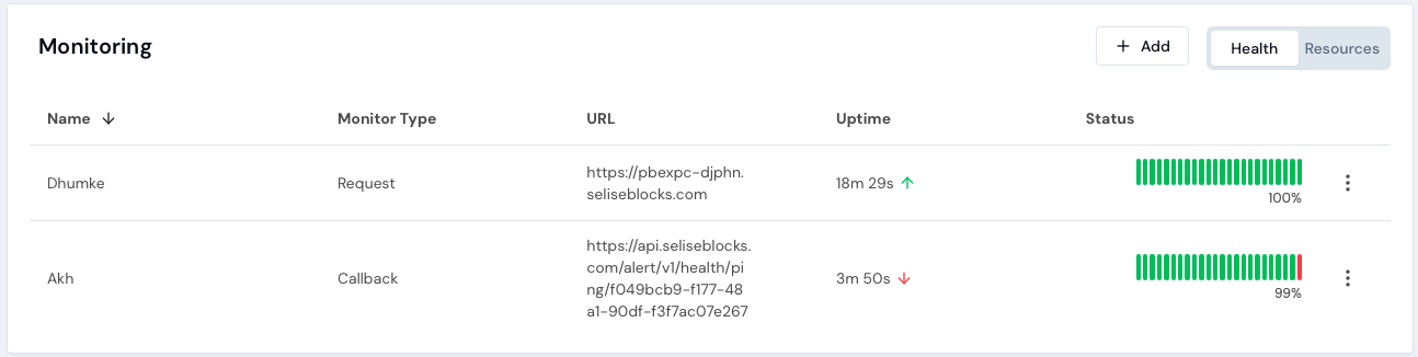 Hosting & observability Hosting